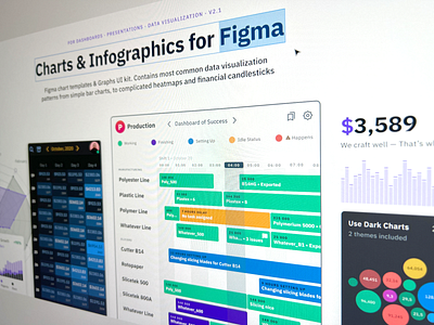 Figma Charts UI kit for data vizualization & infographics app charts dashboard design figma graphs material templates ui ui kit