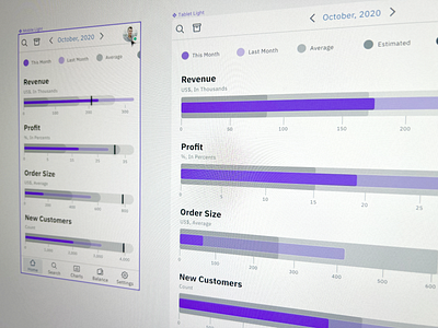 Figma Charts UI kit for data vizualization & infographics app charts dashboard design figma graphs material templates ui ui kit