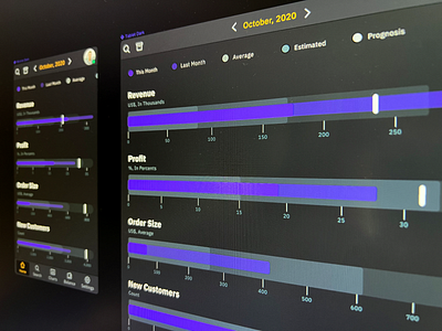 Figma Charts UI kit for data vizualization & infographics app charts dashboard design figma graphs material templates ui ui kit