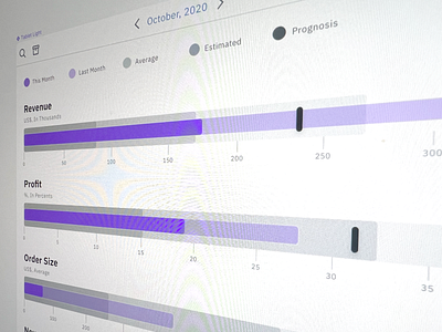 Figma Charts UI kit for data vizualization & infographics app charts dashboard design figma graphs material templates ui ui kit