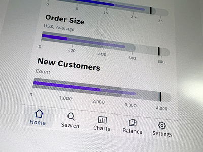 Figma Charts UI kit for data vizualization & infographics app charts dashboard design figma graphs material templates ui ui kit