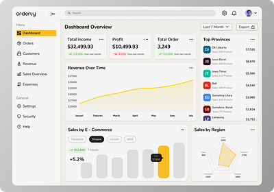 Orderly - Sales Dashboard chart customer dashboard fashion graphic order radar saas sales sales dashboard ui user interface website design yellow