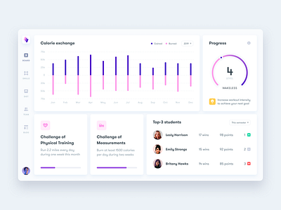 Girls Sports School Dashboard calories chart dashboard design desktop fitness health healthcare nutrition personalization sport training ux