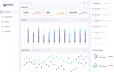 Dashboard Design for Aven clean ui dashboad dashboard app dashboard design flat design interface management app minimal product product design prototyping sketchapp ui design ui designs web webapp webapps website concept website design zeplin