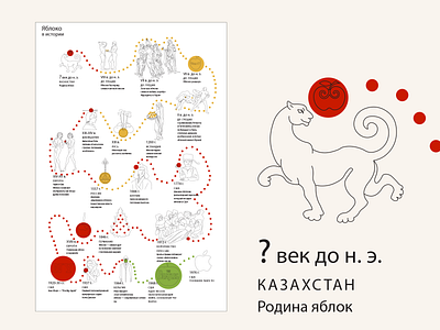 An apple 10,000 years old is not an apple illustration infographic poster timeline typography vector