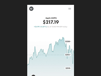 Wealthsimple Stock Details page w/ Parallax Chart animated chart animation chart clean fintech interaction parallax price principle stock chart stock price