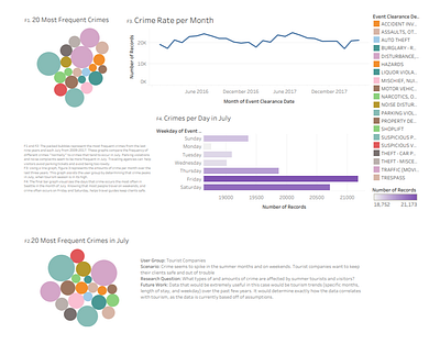 Seattle Crime Info Visualization crime informatics visualization