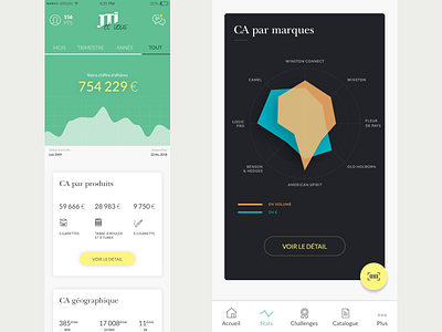 Dashboard mobile app b2b dashboard mobile app ui ux