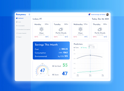 Building consumption metrics Dashboard building charts dashboard gage information card iot line chart metrics profile dashboard responsive weather web application design