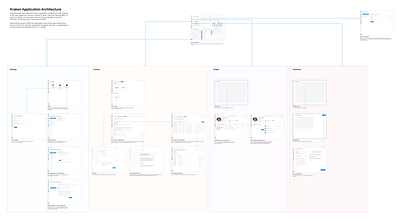 Compliance Platform Wireflow ux ux design wireflow wireframe