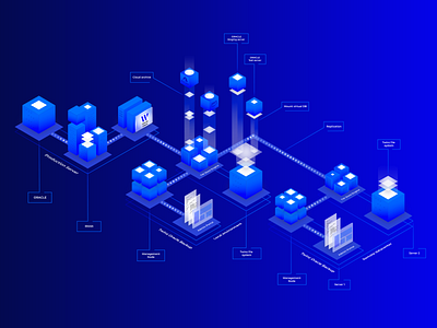 Backup Architecture backup cloud database db illustration replication server transfer vector