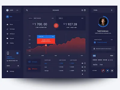 Exchange Platfrom Dashboard adobexd appdesign application daily ui dashboard dashboard templates dashboard ui illustration photoshop print design ui uiux ux web web design web design template website