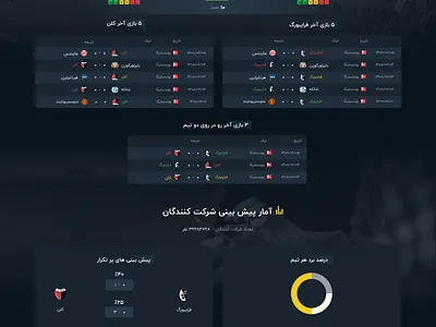 Football Prediction league prediction team webdesig
