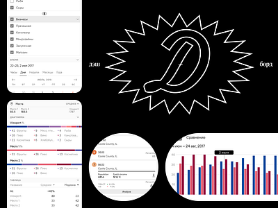User interface cyrillic dashboad ui ux