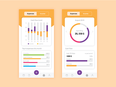 Analytics Chart analytics analytics chart app design dailyui design expenses mobile money uiux wallet