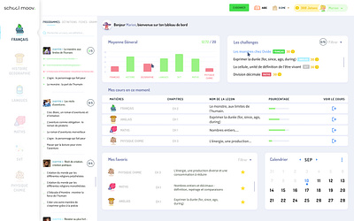 Redesign Dasboard design digital figma ui ux