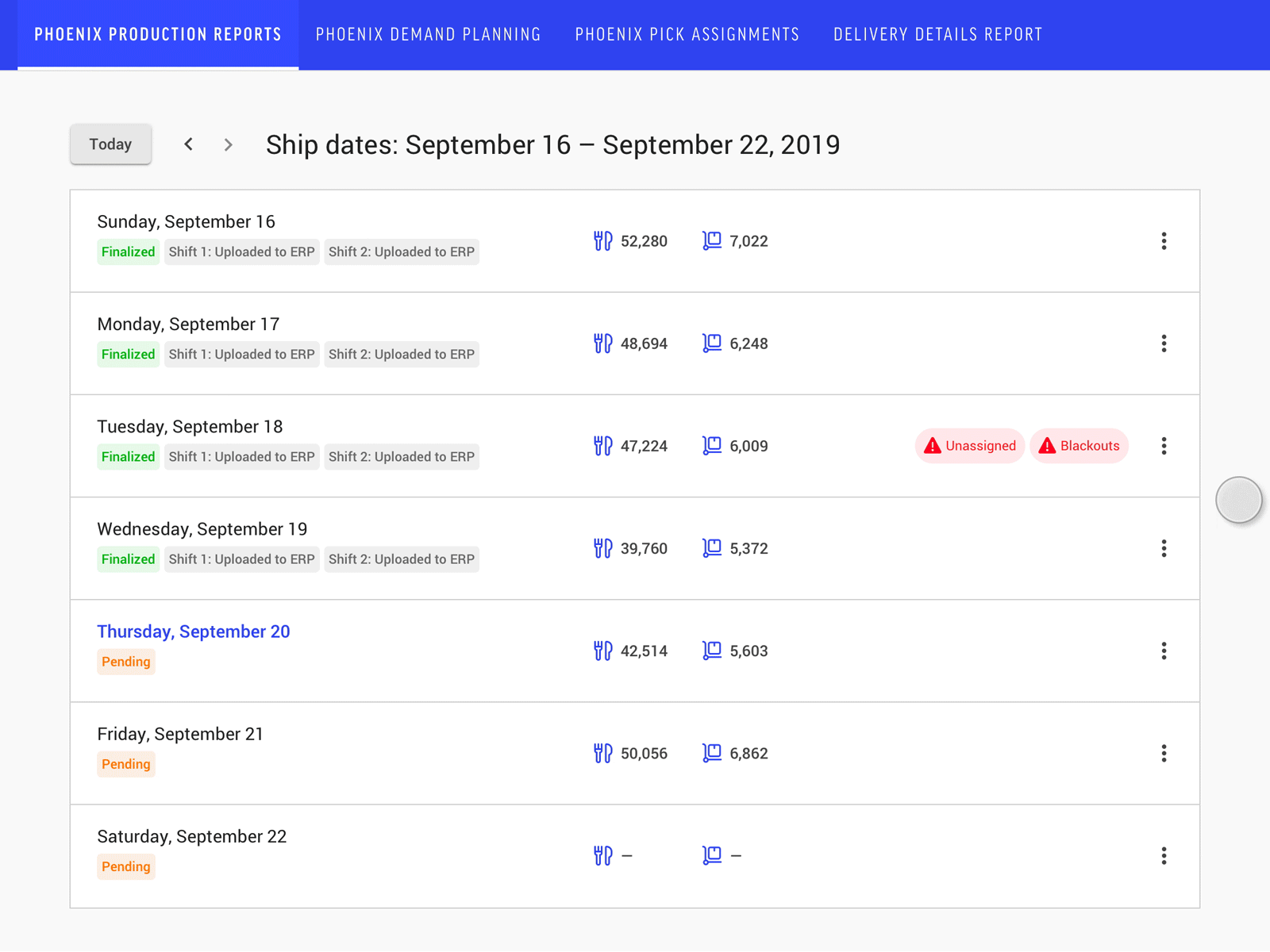 enterprise production dashboard admin animation app app design business columns enterprise enterprise ux interaction interaction animation interaction design material material design material ui product design productivity rows table ui ux