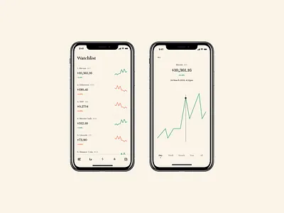 Crypto Wallet | Concept chart crypto crypto wallet cryptocurrency finance fintech portfolio price tracker wallet watchlist wealth