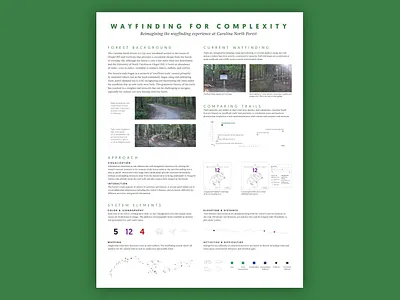 Wayfinding Research Poster design graphic design illustration mapping research signage system design trails typography wayfinding