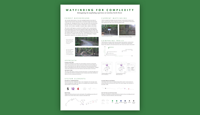 Wayfinding Research Poster design graphic design illustration mapping research signage system design trails typography wayfinding