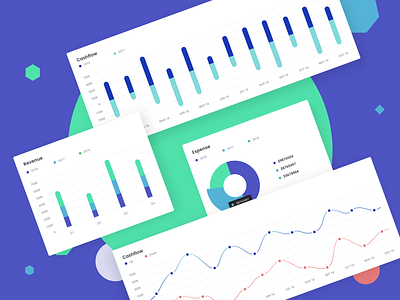 Dashboard charts UI bar chart chart concept design graphs line chart pie chart ui ux website