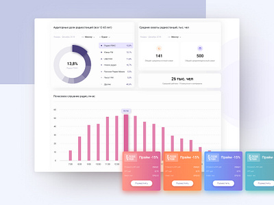 Radio advertising chart graphic radio statistic ui ux