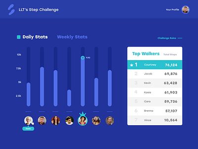 Leaderboard :: Step Challenge adobe xd adobexd analytics app challenge chart daily ui daily ui 019 daily ui challenge dailyui dashboard design leaderboard product design prototype stats team ui