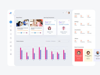 dashboard clean clean app dashboard ui design interaction medical medical care minimal sketch xd
