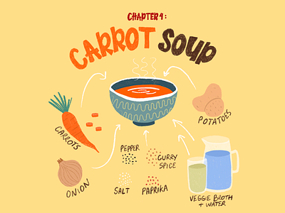 Inktober #4 - Soup bowl carrots food illustration inktober inktober2019 onion potatoes procreate recipe soup spices