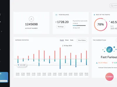 Data usage Dashboard dashboard design dashboard ui data analysis illustration illustrator uidesign