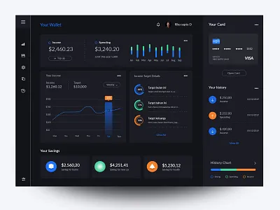 Money Management Dashboard application ui daily ui dashboard design illustration product design uiux web design web design template website design