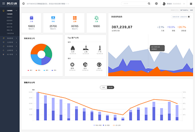 Feiyunjue-Management interface web design web ui web ui ux 交互设计 仪表盘