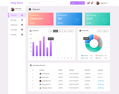 Dashboard - Himy Store Web App design ui ux web