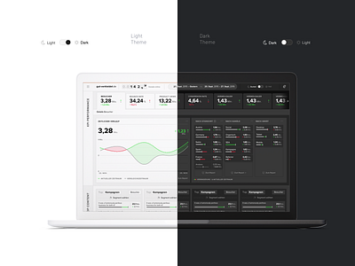 Light Theme / Dark Theme Dashboard data data visualization graph infographic information architecture metrics product design user interface ux uxui