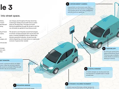 Sidewalk Labs AV Street Design Technologies axonometric city illustration urban planning