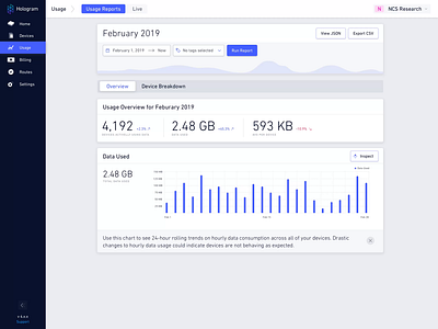 Localized Loading Indicators codepen dashboard dashboard ui design interface loading loading animation loading bar progress progress bar progressbar sketch status statusbar ui web design