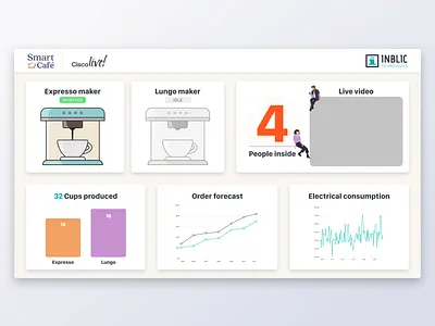 Inblic Security Vision Dashboard 2 dashboard industry 4.0