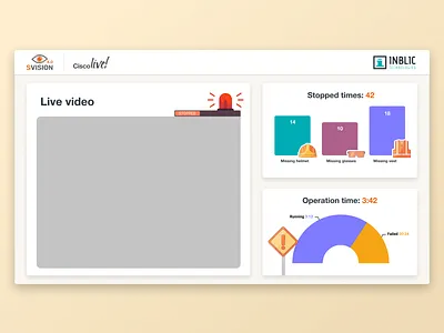 Inblic Security Vision Dashboard dashboard industry 4.0