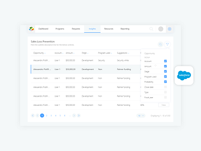 Sales Loss Prevention concept design dashboard ui loss prevention product design sales dashboard sales page salesforce table ui ux web design website design