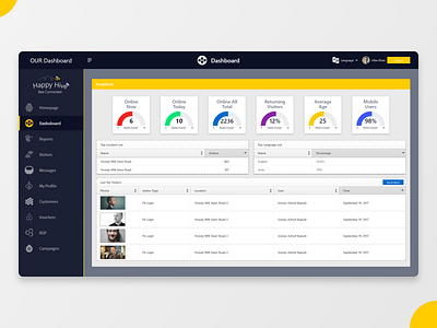 Happy Hive Dashboard admin panel beautiful dashboard bee bee hive dashboard dashboard design design happy hive happy hive dashboard latest dashboard mockup modern dashboard modern ui yellow bee yellow dashboard yellow design