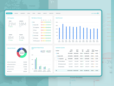 Supply chain Application redesign dashboad figma redesign supply chain ui