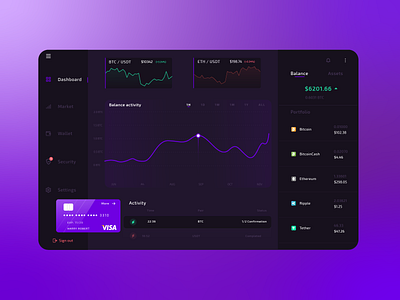 Exchange Dashboard v2 blockchain chart creditcard cryptocurrency dark mode dark ui dashboad dashboard design dashboard ui design menu ui ui ux ui design