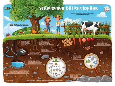 Tema poster 🌳1 animals art bug design editorial education educational farm illustration infographic leaf nature organism plant poster soil tema tree vegetables water