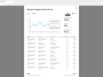 Ingredient Ledger ui ux web wireframes