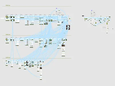 Interactive prototype of "Andreykovo park" site figma prototype ui ux webdesign website