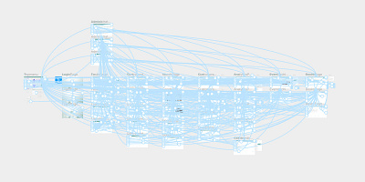 CRM interface prototype triggers figma illustrator interfacedesign prototype ui ux