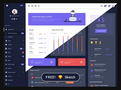 Egret Admin Dashboard Template Free Sketch Resources admin dashboard admin design admin panel admin template angular admin template dashboard design dashboard template material design reactjs