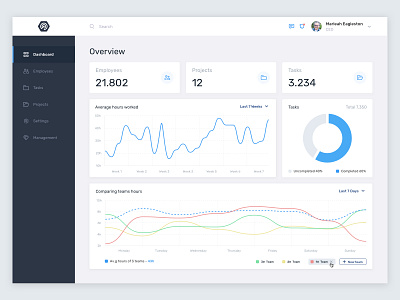 Employee - Dashboard design app clean dashboard dashboard design dashboard ui design ui ui ux