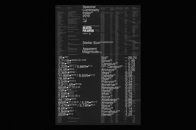 Spectral Luminosity Index design layout minimal poster print type typographic typography