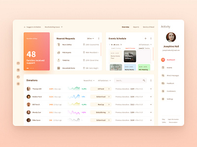 Charity Admin Forms admin admin dashboard admin design admin panel admin template charity dashboard dashboard ui fund funding fundraiser fundraising funds material material ui